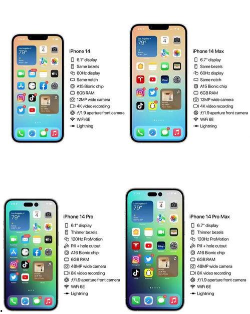 苹果14最新爆料配置表,颠覆性升级，性能与设计双飞跃  第2张